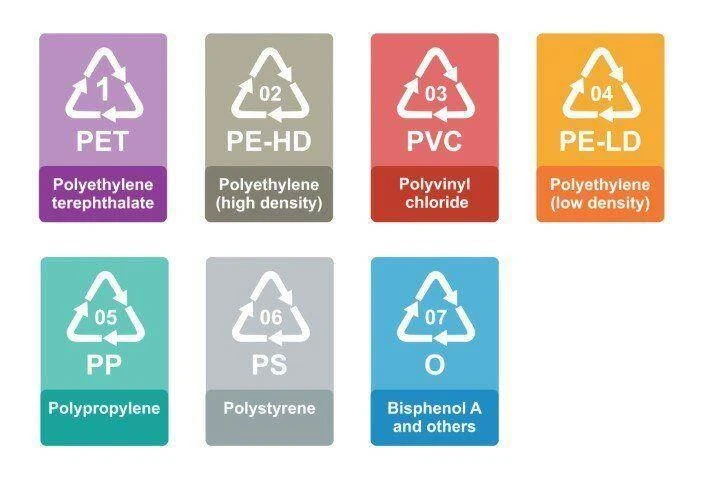 S&P Global Platts weitet seine Bewertungen von recycelten Kunststoffen über R...